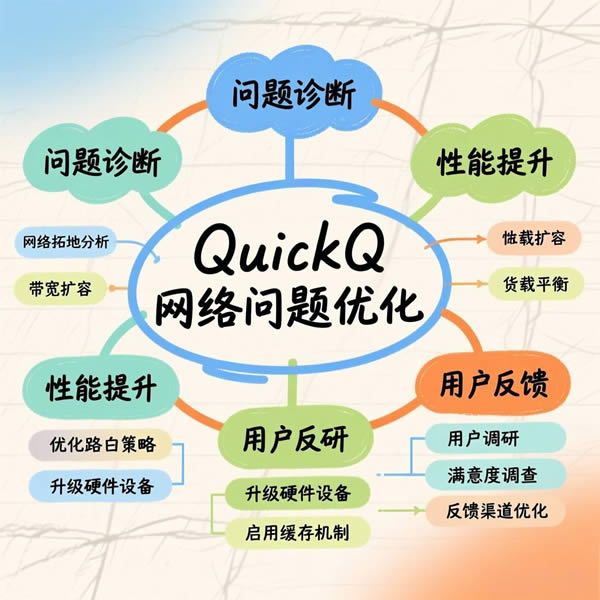 QuickQ网络问题如何优化？