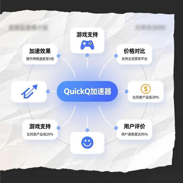 quickq加速器吧讨论啥？有啥热门话题？