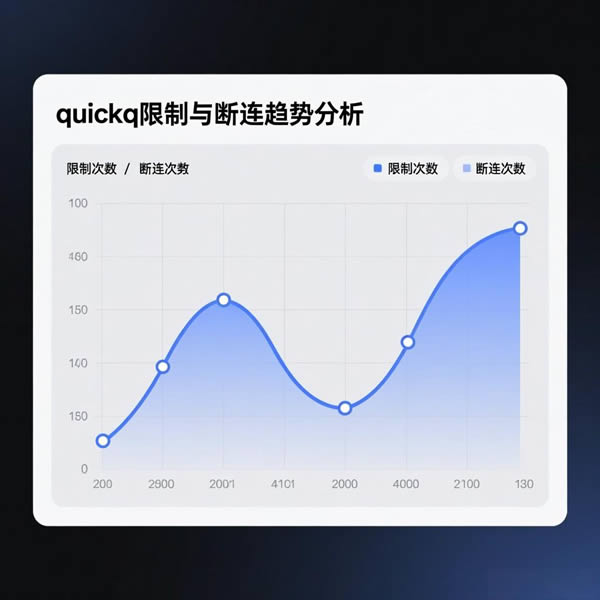 quickq每日限制？超时断连？
