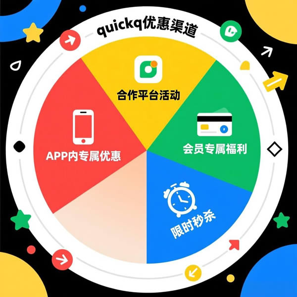 quickq获取优惠的渠道有哪些？
