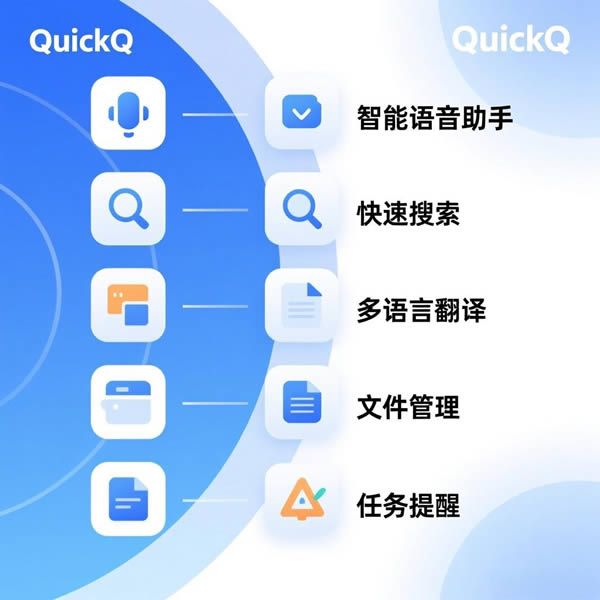 QuickQ的作用有哪些？